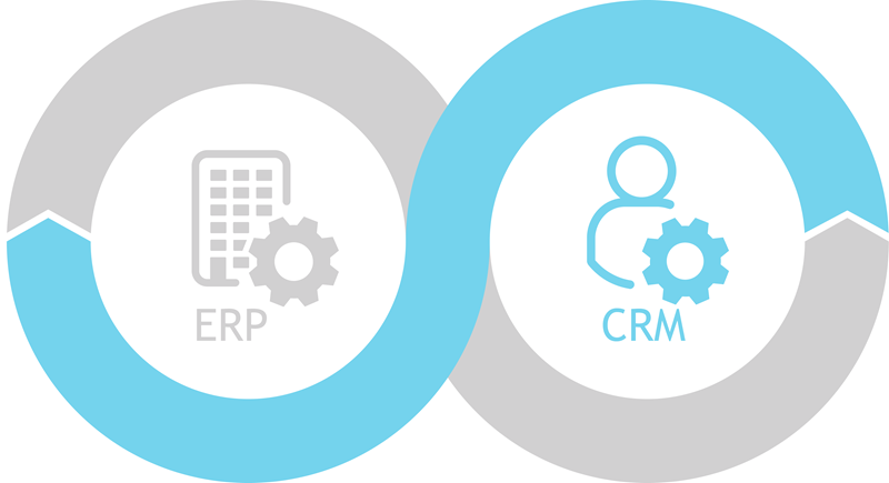 ERP & CRM Çözümleri